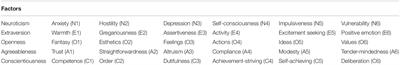 Mental Toughness and Associated Personality Characteristics of Marathon des Sables Athletes